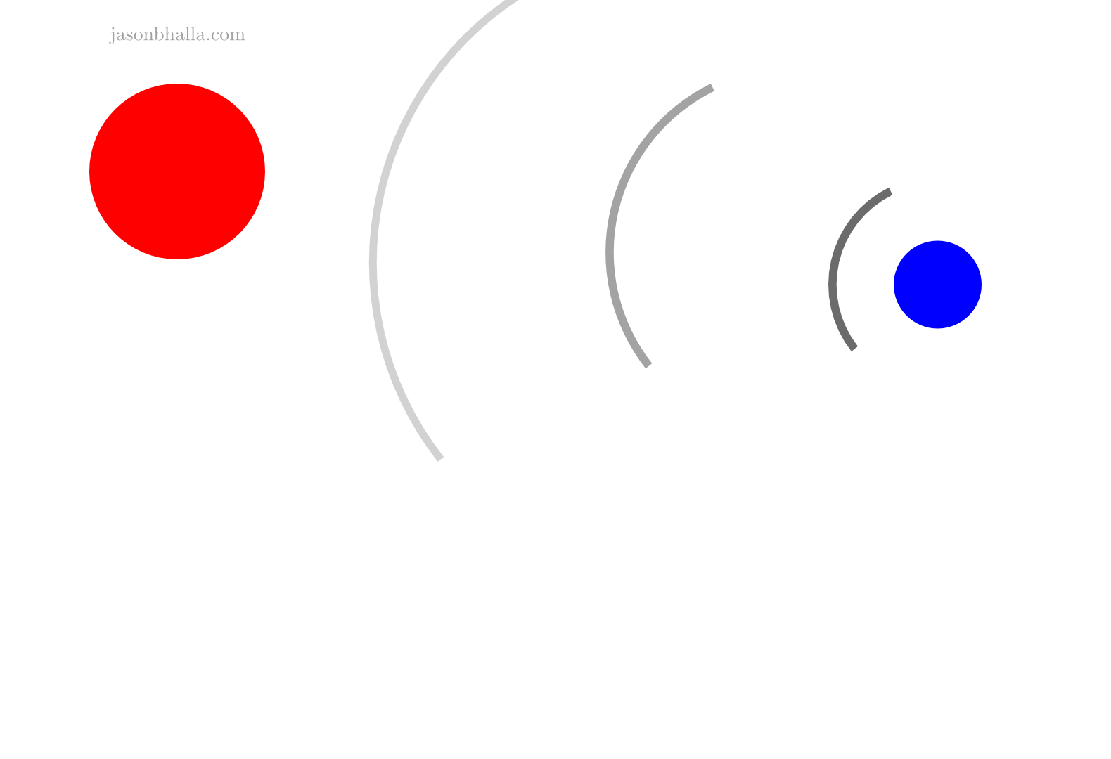 Gravity Orbits Simulation